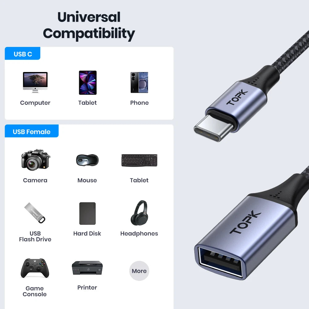 TOPK A10 USB C to USB A dapter OTG Cable Type C Male to USB 2.0 Female Cable Adapter for MacBook Pro Samsung Type-C Adapter