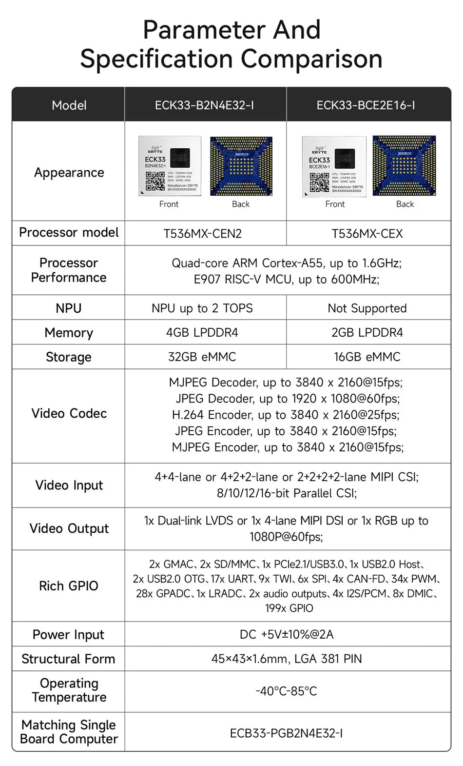 T536 Core Board Multi-core Heterogeneous Quad-core A55 CDSENET ECK33 ARM NPU RISC-VLGA Single-board Computer Industrial Grade