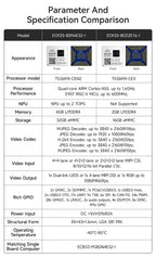 T536 Core Board Multi-core Heterogeneous Quad-core A55 CDSENET ECK33 ARM NPU RISC-VLGA Single-board Computer Industrial Grade