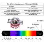 10Watt 10W High Power Round LED IR Infrared 740nm 850nm 940nm Emitter Light Lamp with 60-90 Degree Lens