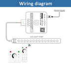 WS2811 Horse Running COB LED Strip 20M 15M 10M 24V Water Flow LED Tape Ribbon Light with Banlanx APP SP636E Touch Controller Set