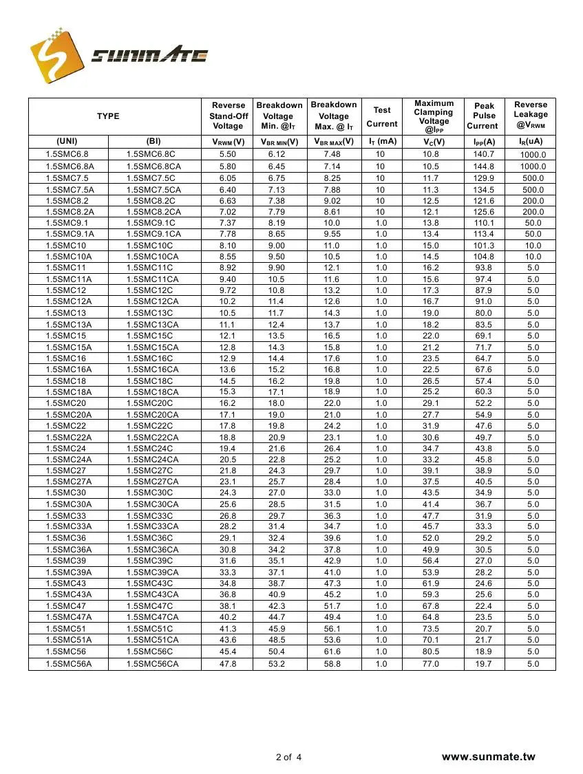 50PCS 1.5SMC27A 1.5SMC27CA 1.5SMC30A 1.5SMC30CA 1.5SMC33A 1.5SMC33CA DO-214AB(SMC) TVS transient suppression diode