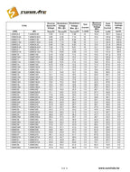 50PCS 1.5SMC27A 1.5SMC27CA 1.5SMC30A 1.5SMC30CA 1.5SMC33A 1.5SMC33CA DO-214AB(SMC) TVS transient suppression diode