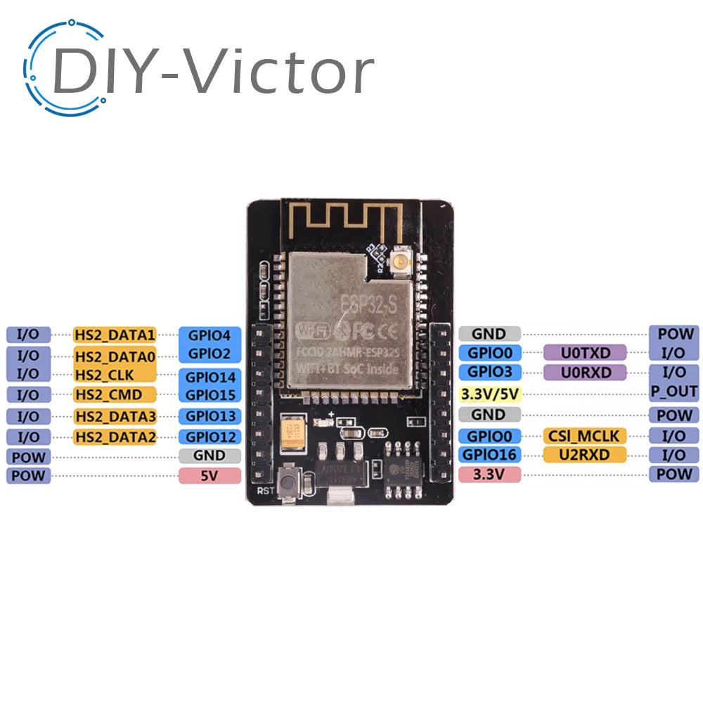 ESP32-CAM WiFi Module 2.4G Antenna ESP32 Serial to WiFi ESP32 CAM Development Board 5V Bluetooth with OV3660 Camera Module DIY