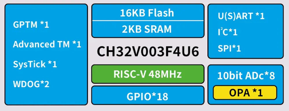 1-5pcs CH32V003 Development Board Minimum System Board Core Board RISC-V CH32V003F4P6 Microcontroller Module