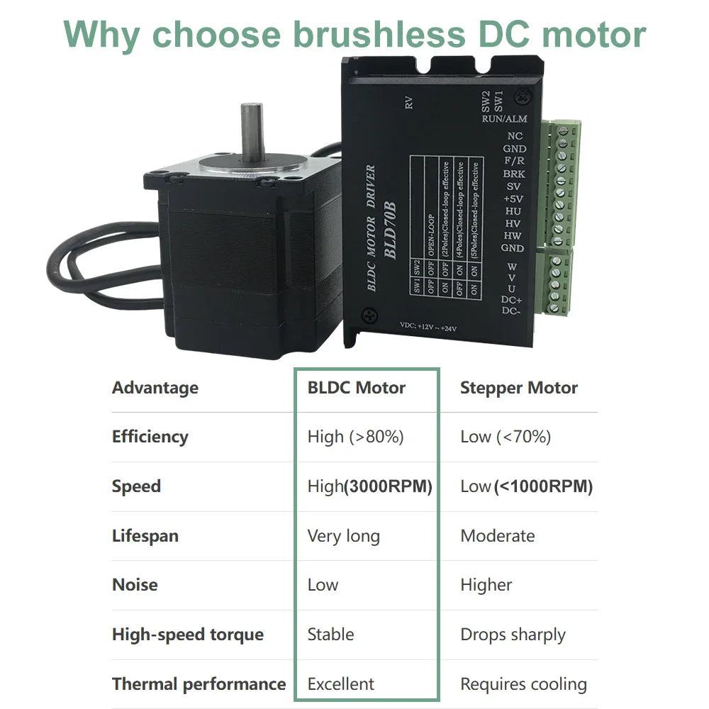 DC24V/48V AC220V Nema23 Nema34 Brushless Motor Driver Kit 57mm 86mm 65W-800W BLDC Motor Hall Sensor 3000rpm For PCB Drilling