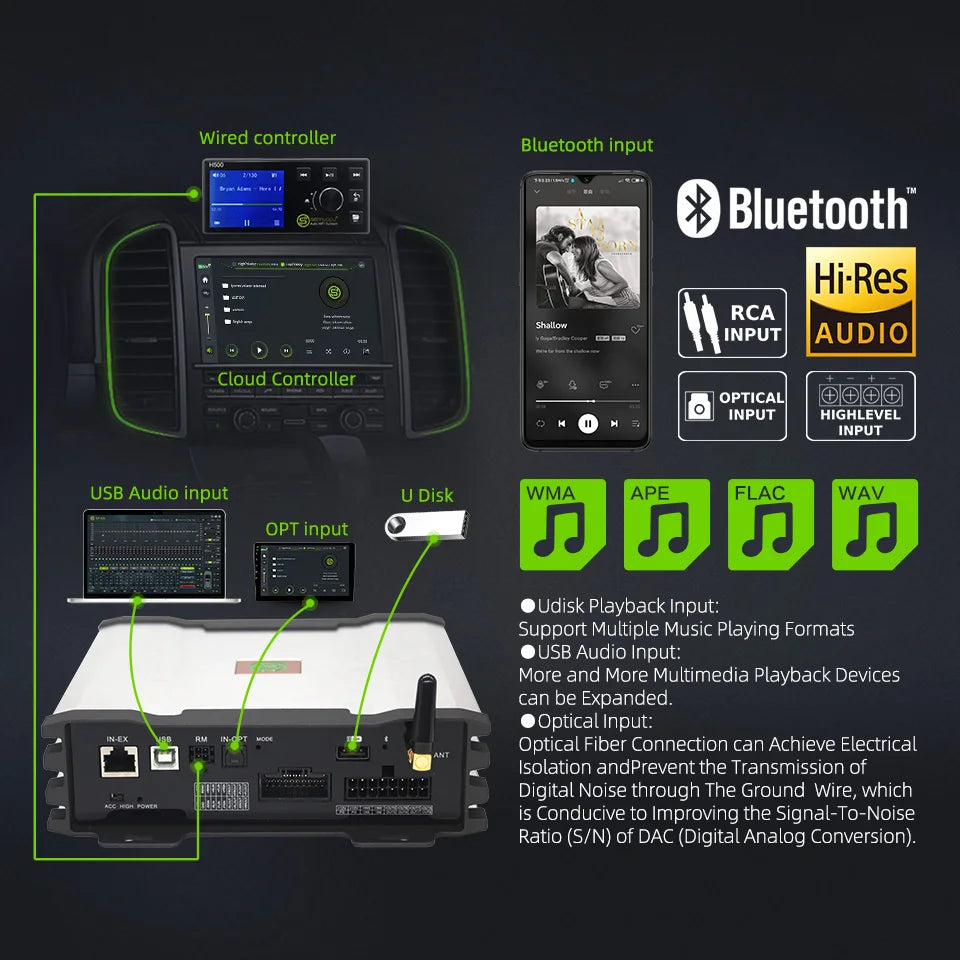Sennuopu 12 Channels Digital Sound Processors DSP 8 Channels 50 Watts RMS Power Audio Amplifier with Bluetooth Player X812