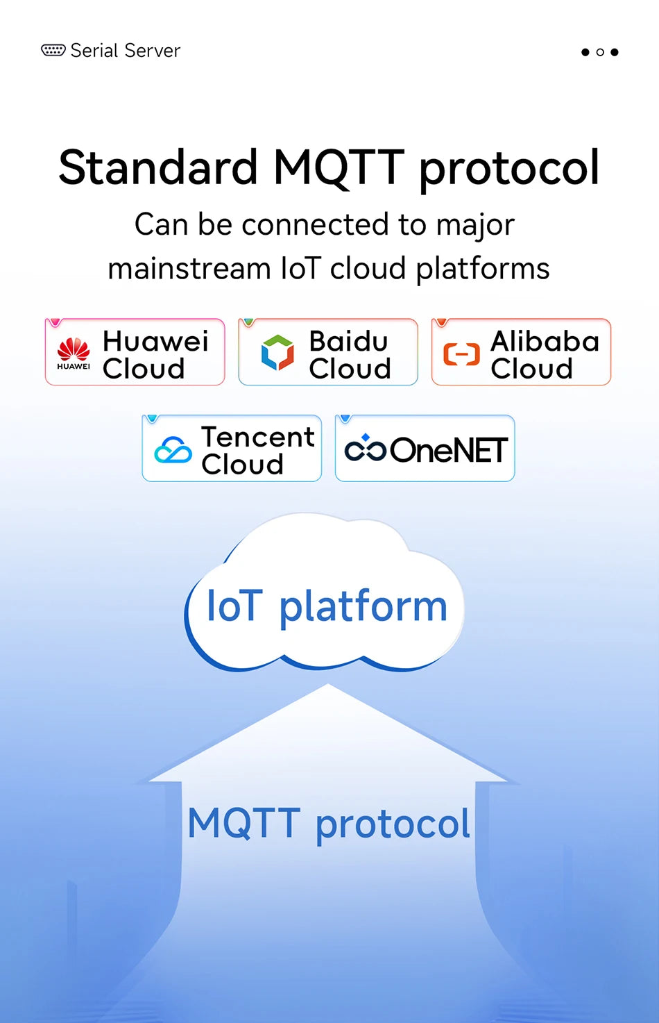 Serial to Ethernet Serial Server RS485 ModBus Gateway CDEBYTE NE2-D11P Signal Isolation 2-Way Socket Link Standard MQTT