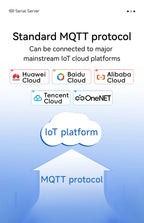 Serial to Ethernet Serial Server RS485 ModBus Gateway CDEBYTE NE2-D11P Signal Isolation 2-Way Socket Link Standard MQTT