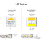 12V 24V 5050 RGBCCT 5 in 1 LED Light 5m 96 Leds/m 6pin RGBW RGBCW RGBWW RGB WW CW 2700K-6500K Strip Lights Black White PCB Tape