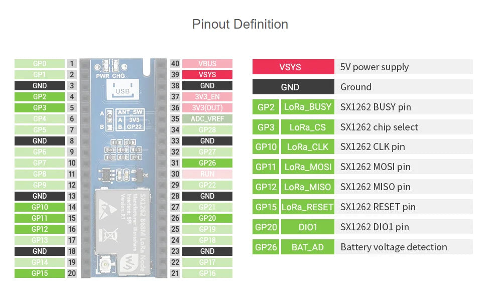 SX1262 LoRa Node Module Raspberry Pi Pico LoRaWAN Choice Of Frequency Band SX1262 LoRa Node Module