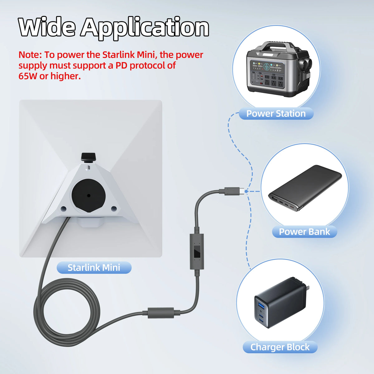 Starlink Mini USB C Adapter with Current and Voltage Display Waterproof Starlink Mini DC Male to Type C Male Converter