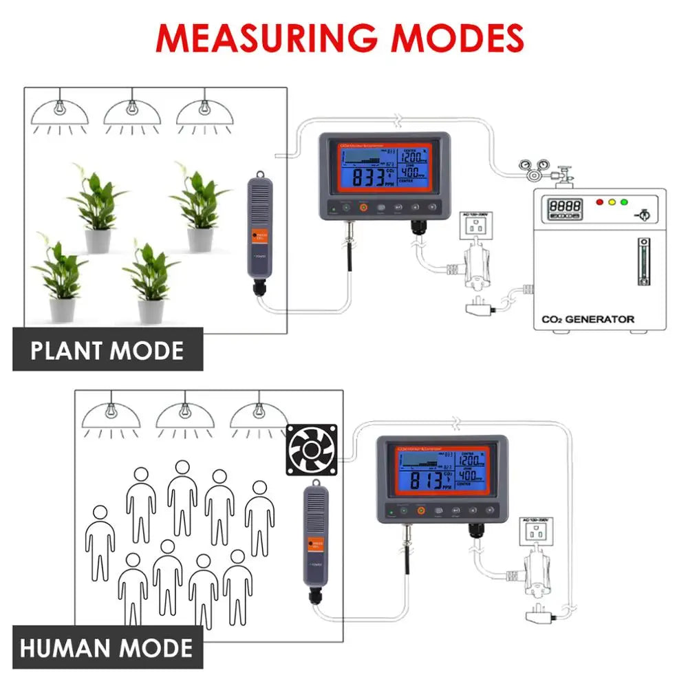 Digital CO2 Carbon Dioxide Monitor Controller Sensor W/ Relay Function NDIR Sensing Probe For Greenhouse Mushroom Farm