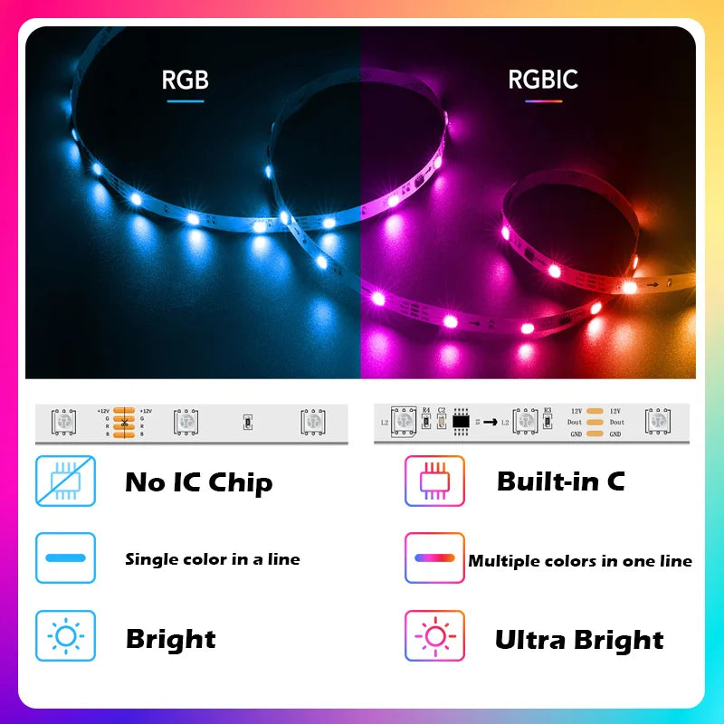 65.5ft/20m TUYA WS2811 TUYA DreamColor LED Strip Lights RGBIC Smartlife 60LEDs/M Flexible Tape Work with Alexa Google Assistant