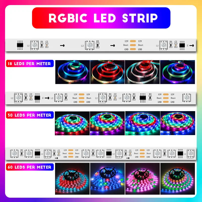 65.5ft/20m TUYA WS2811 TUYA DreamColor LED Strip Lights RGBIC Smartlife 60LEDs/M Flexible Tape Work with Alexa Google Assistant