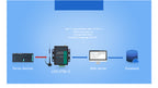 PUSR Industrial RS485 RS232 CAT4 Serial to 4G LTE Cellular Modem WiFi Global Frequency Modbus RTU to TCP USR-G786-G