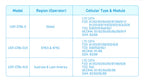 PUSR Industrial RS485 RS232 CAT4 Serial to 4G LTE Cellular Modem WiFi Global Frequency Modbus RTU to TCP USR-G786-G