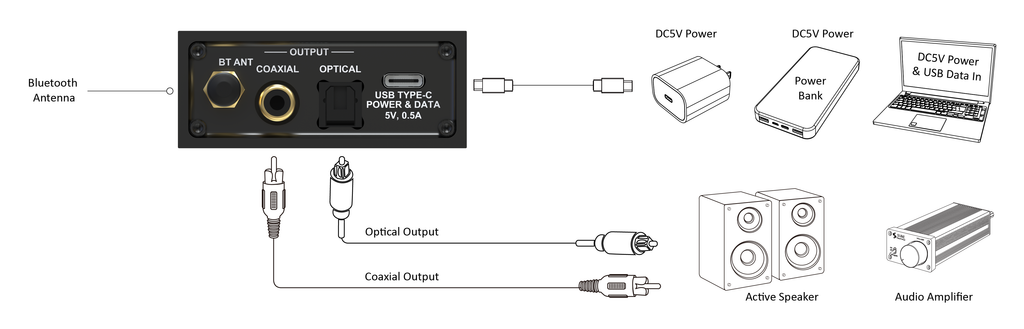 Desktop Bluetooth Receiver BT V5.3/LDAC USB Decoder with Optical Coaxial RCA Output-QCC5171 BEA1 w CE FCC ID Certification
