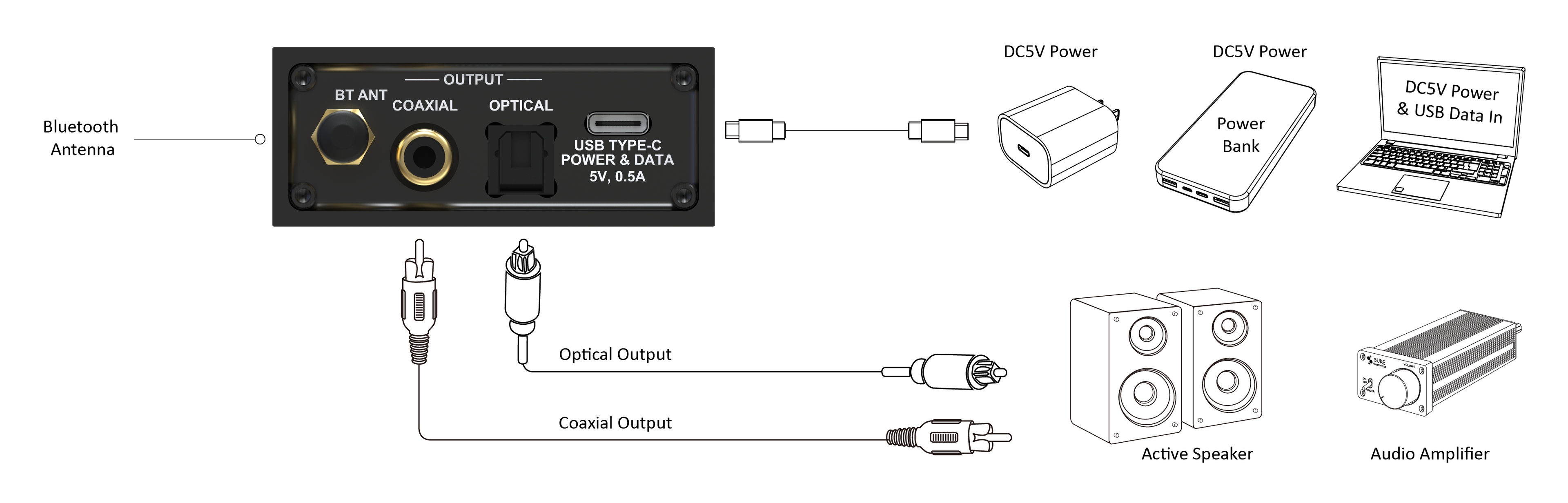 Desktop Bluetooth Receiver BT V5.3/LDAC USB Decoder with Optical Coaxial RCA Output-QCC5171 BEA1 w CE FCC ID Certification