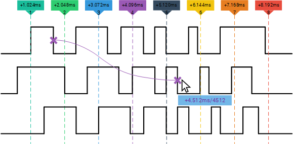 DSLogic Logic analyzer up to (100M-1G )sample rate   16channel debugging assistant