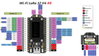 Heltec V4.3.1 WiFi LoRa 32 V4 R8 Meshcore Meshtastic GPS SX1262 0.96inch OLED Solar Powered Mesh Network WiFi LoRa BLE 28dBm