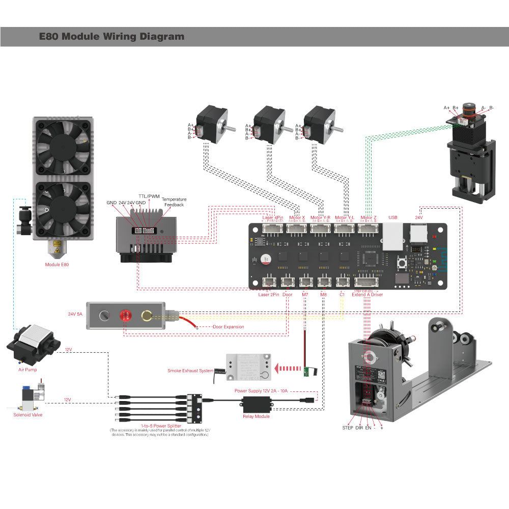 NEJE Latest New Max Laser Diode Controller System - Laser Control Board for DIY Laser Machine