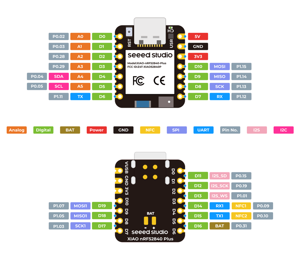 nRF52840 Development Board Arduino Seeed Studio XIAO nRF52840 Sense Plus Bluetooth-enabled Dev Board BLE