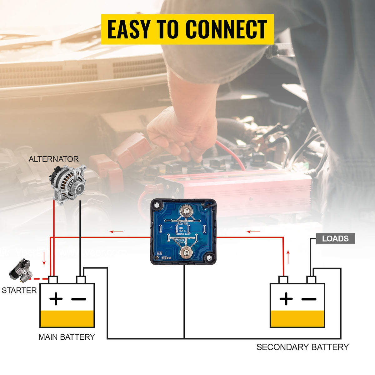 SucceBuy Split Charge Relay Kit Voltage Sense Relay Professional 12V 140AMP 2/4/5/6 mtr Battery Cable for ATVs UTVs RVs Camping